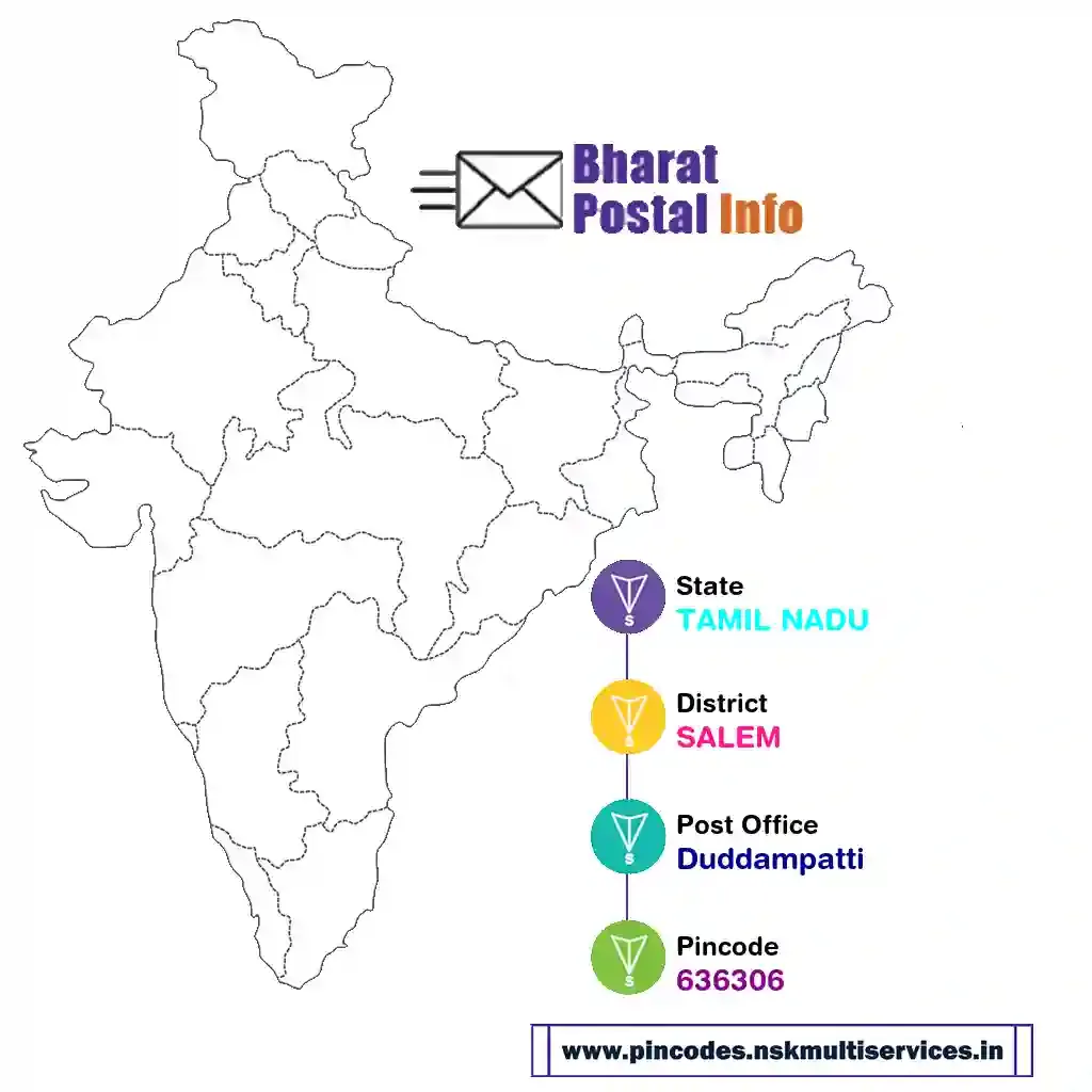 tamil nadu-salem-duddampatti-636306